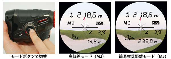 PINPOINT Professional SLOPE-1は、2つの高低差対応モードを実装。